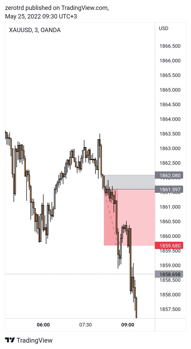 zeroootrade's tweet image. Morning forward test 

#XAUUSD