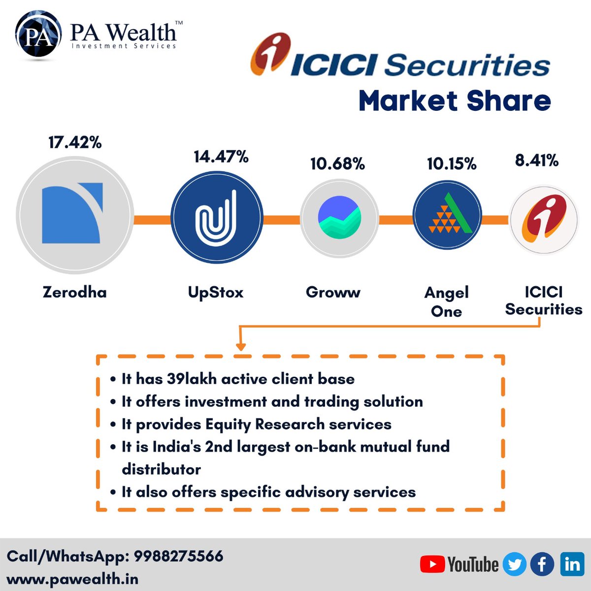 ca_sukhman's tweet photo. https://t.co/g6BjdEaEq5
Top 5 Stock Brokers' Market Share
#investing #StockMarket https://t.co/Px0HRqW4MN