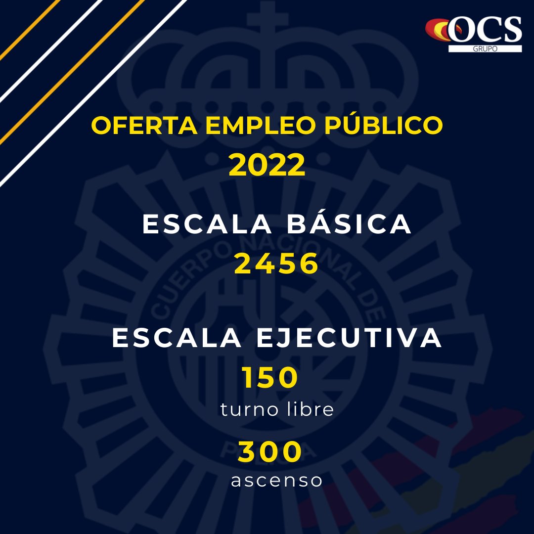 👮‍♀️👮Ya ha sido publica la Oferta de Empelo Público de 2022. Serán convocadas en próximos meses las siguientes plazas para Policía Nacional: 
#Escala Básica: 2456
#Escala Ejecutiva: 150 turno libre / 300 ascenso

#policianacional #oep2022 #oposiciones #ocsgrupo
