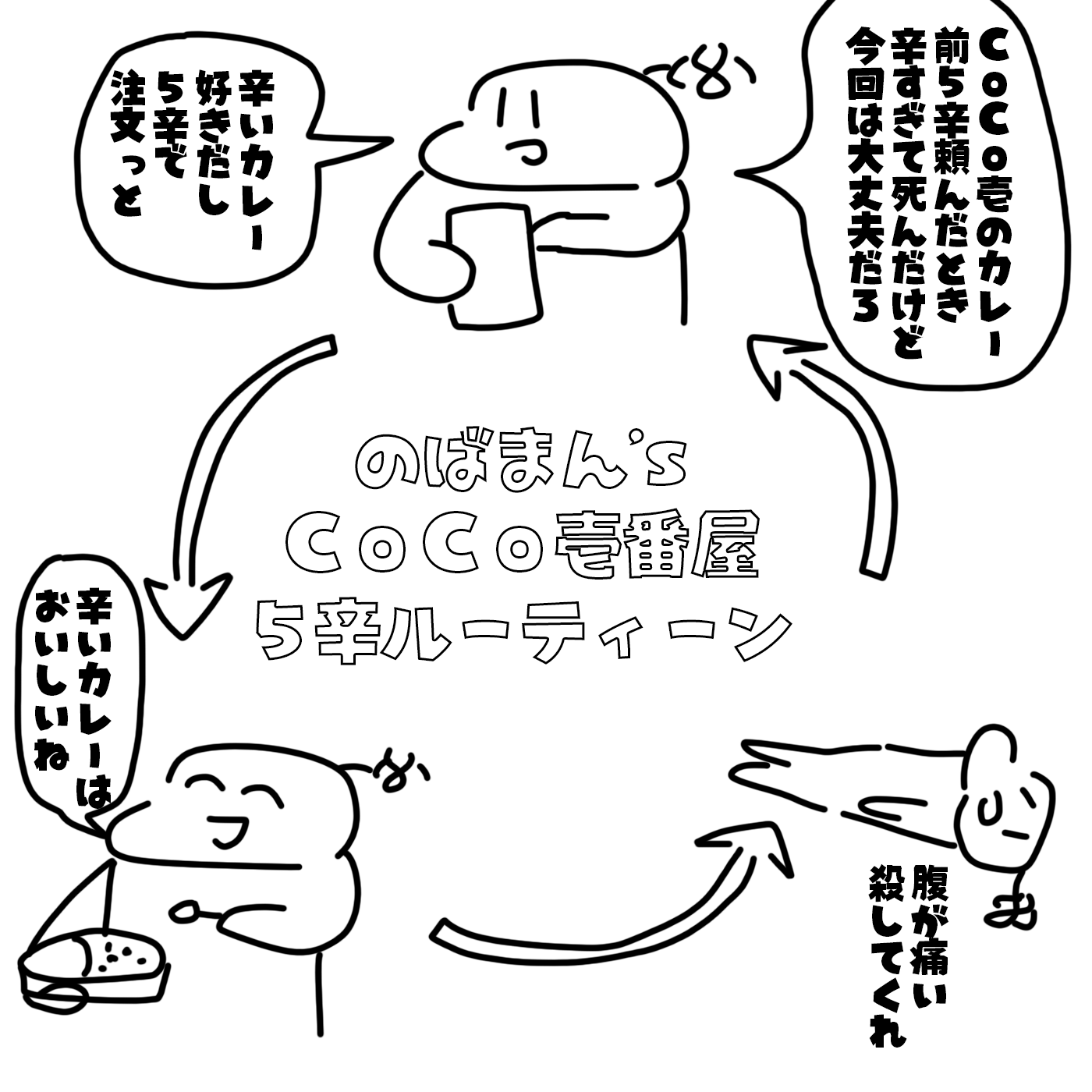 のばまん のばまん S ｃｏｃｏ壱番屋 ５辛ルーティーン T Co 9jiqpssber Twitter