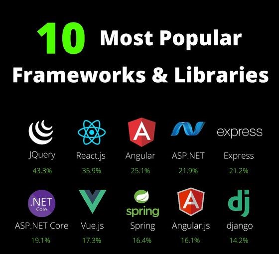 techleafe's tweet photo. Which one is your favorite?
#frameworks #libraries #popularlibrary https://t.co/ntI8LaZR0p