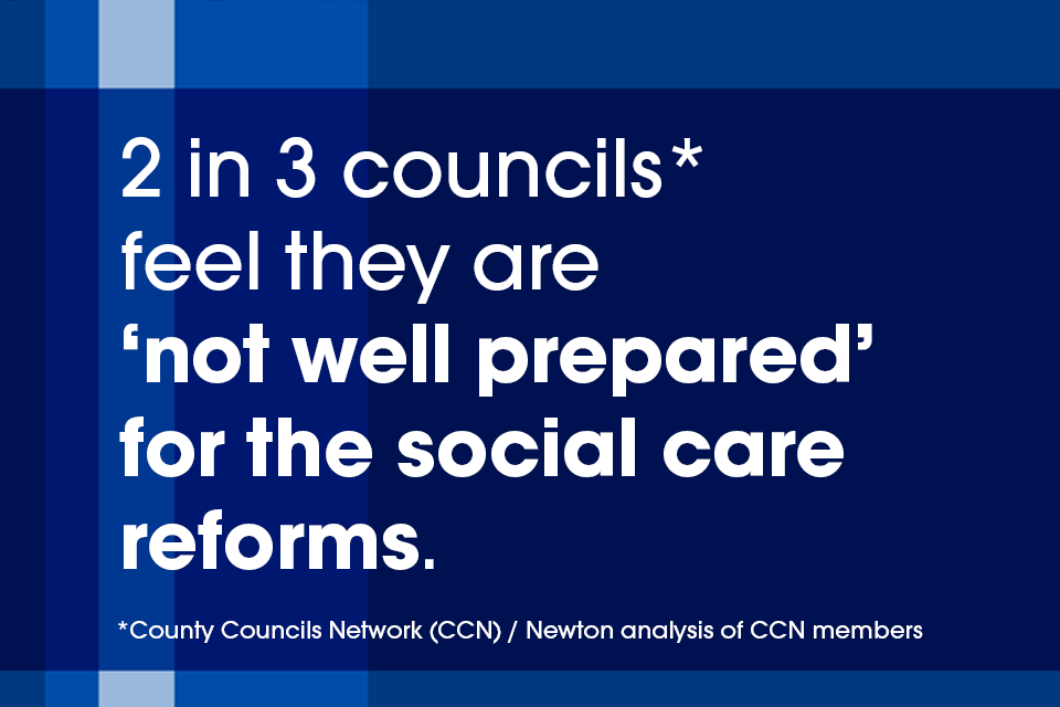 LGAcomms's tweet image. Today @CCNOffice publish analysis revealing their concerns on Govt's #AdultSocialCare charging reforms. 

The #FutureofASC relies on councils being able to deliver. We're concerned the reforms are underfunded &amp;amp; will exacerbate existing pressures, impacting those who access care.