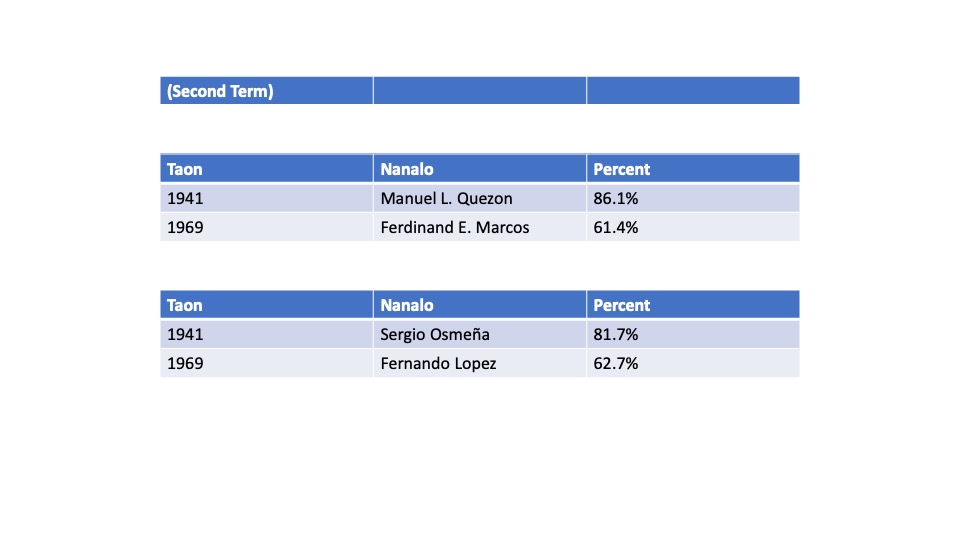 mlq3's tweet photo. Both have the third-highest percentages in our electoral history. But one observation strikes strikes me as very shrewd and true: "Marcos Jr enters office with the largest opposition from the public towards any president in living memory and likely ever since the Commonwealth." https://t.co/q225C8awan