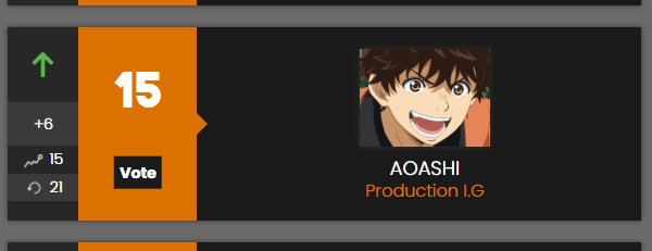Anime Trending - Vote for AOASHI here 👉 atani.me/aoashi