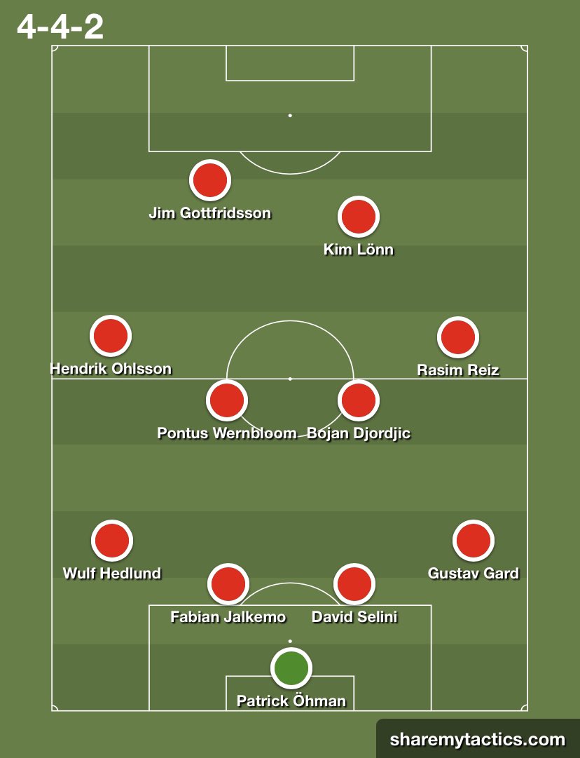 Vi på Red Army Sverige vill rikta ett stort tack till alla som gästat podden under säsongen! Här en elva med alla Unitedsupportrar som satt sin prägel i ett gäng av säsongens avsnitt.