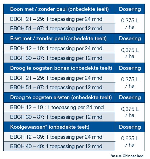 #SivantoPrime: vanaf nu een bredere toelating in de vollegrondsgroenten: erwten, bonen en koolgewassen m.u.v. Chinese kool.
Het middel past uitstekend in een geïntegreerd systeem en is veilig voor de meeste nuttige insecten. Lees hier over de uitbreiding: agro.bayer.nl/Uit-de-praktij…