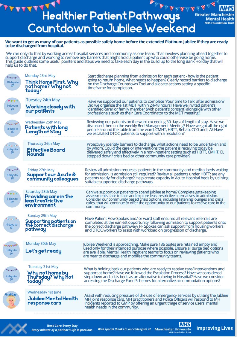 Countdown to Jubilee Weekend! Let's get as many of our patients as possible safely home before the Jubilee Weekend! <a href="/SimonGloverRMHN/">Simon Glover</a>  <a href="/the_younggun/">Adam Young</a> <a href="/AdamMorrisRMN/">Adam Morris</a> @nigelparkhouse1 <a href="/BridgetHughes64/">Bridget Hughes</a> @dent2_zoe <a href="/Polly_Solomon/">Paula Solomon</a> <a href="/ENazurally/">Nurse Naz 🤗</a> @CJ_HTFC <a href="/beckybettybilly/">Becky Billington</a> <a href="/carolinecain74/">Caroline Cain</a>