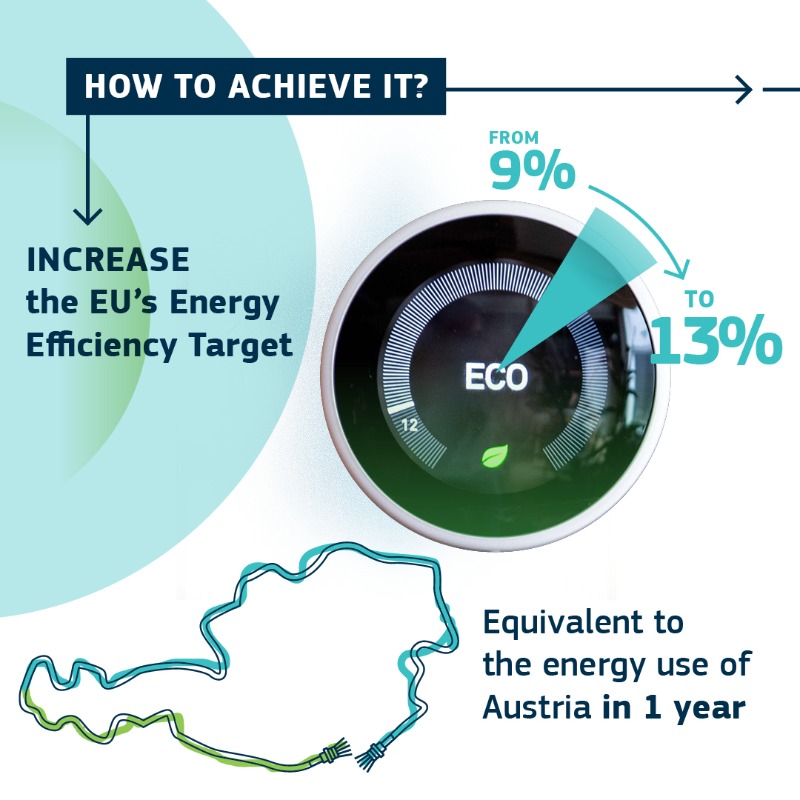 EU_Commission's tweet photo. It’s time to #REPowerEU!

We need to urgently reduce our reliance on Russian fossil fossils &amp; speed up the green energy transition.  

REPowerEU will help us to that and much more.  

Learn more with #EUDataCrunch. 👇