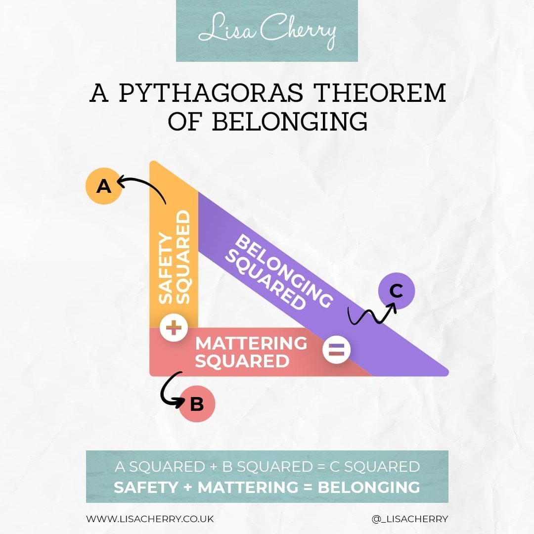 When you create or design or facilitate, how do you consider 'belonging'? Knowing that you're safe and that you matter creates a sense of belonging ❤️