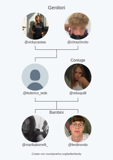 federico_tede's tweet photo. mia famiglia su Twitter:
Genitori: @vickycastaa @c0raz0ncito
Coniuge: @rebsquilll
Bambini: @marikaborrelli_ @ferdinvndo

via https://t.co/NYbnJl4NdA

⠀ https://t.co/CClmIWL9I6