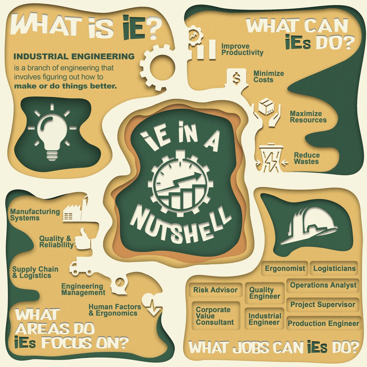 asiemaddu's tweet photo. Industrial Engineer, a.k.a the 𝘫𝘢𝘤𝘬-𝘰𝘧𝘧-𝘢𝘭𝘭-𝘵𝘳𝘢𝘥𝘦𝘴 at a glance 👀

Get to know what it's like to be an IE and learn what makes them the future innovators in this ever-changing industry. 

Choose to be an Industrial Engineer today!
#ChooseIE
#ChooseAdDU https://t.co/pLMMcC1kIK