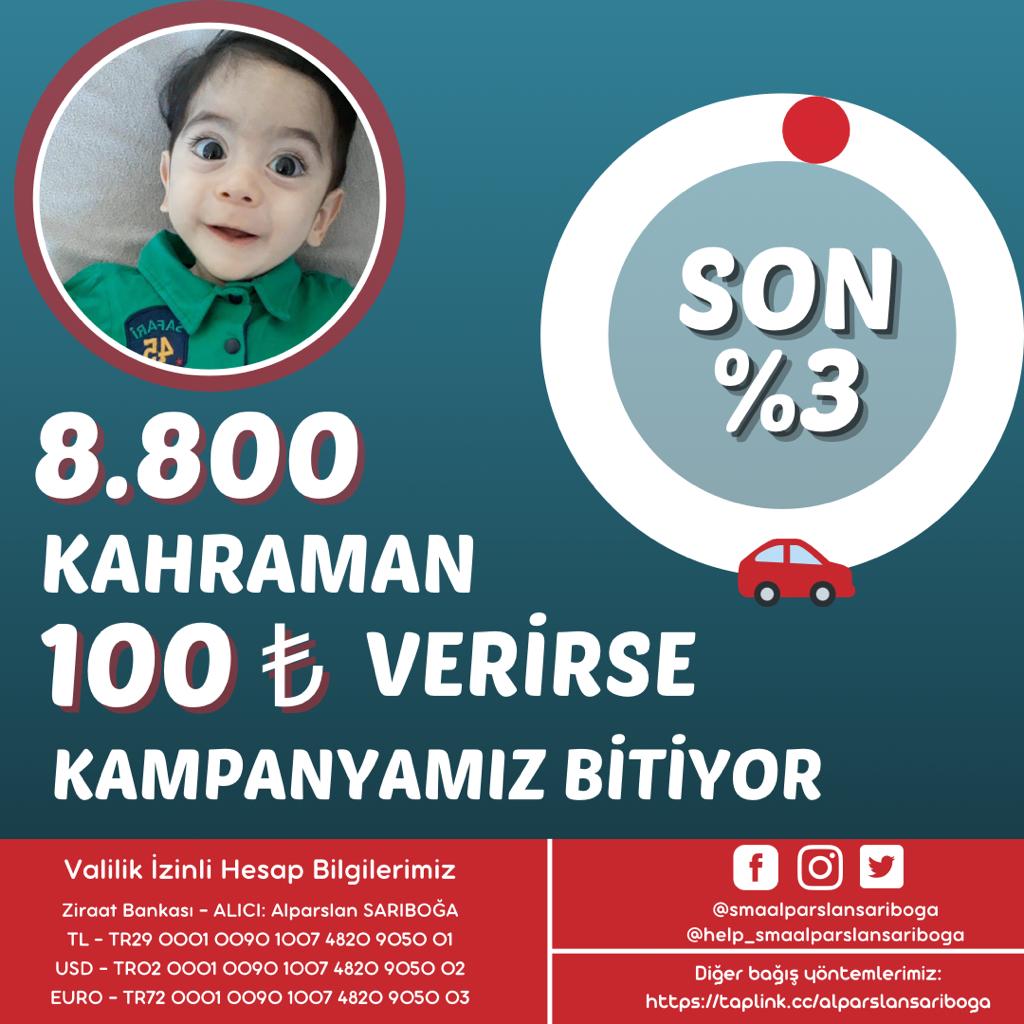@smaalparslansar Çok az kaldı Allah'ın izniyle bitiyor bu kampanya. Haydi %100 olmanın sevincini birlikte yaşayalım.Son kez hayırlarınıza talibiz 
#AlparslanaHayatOl