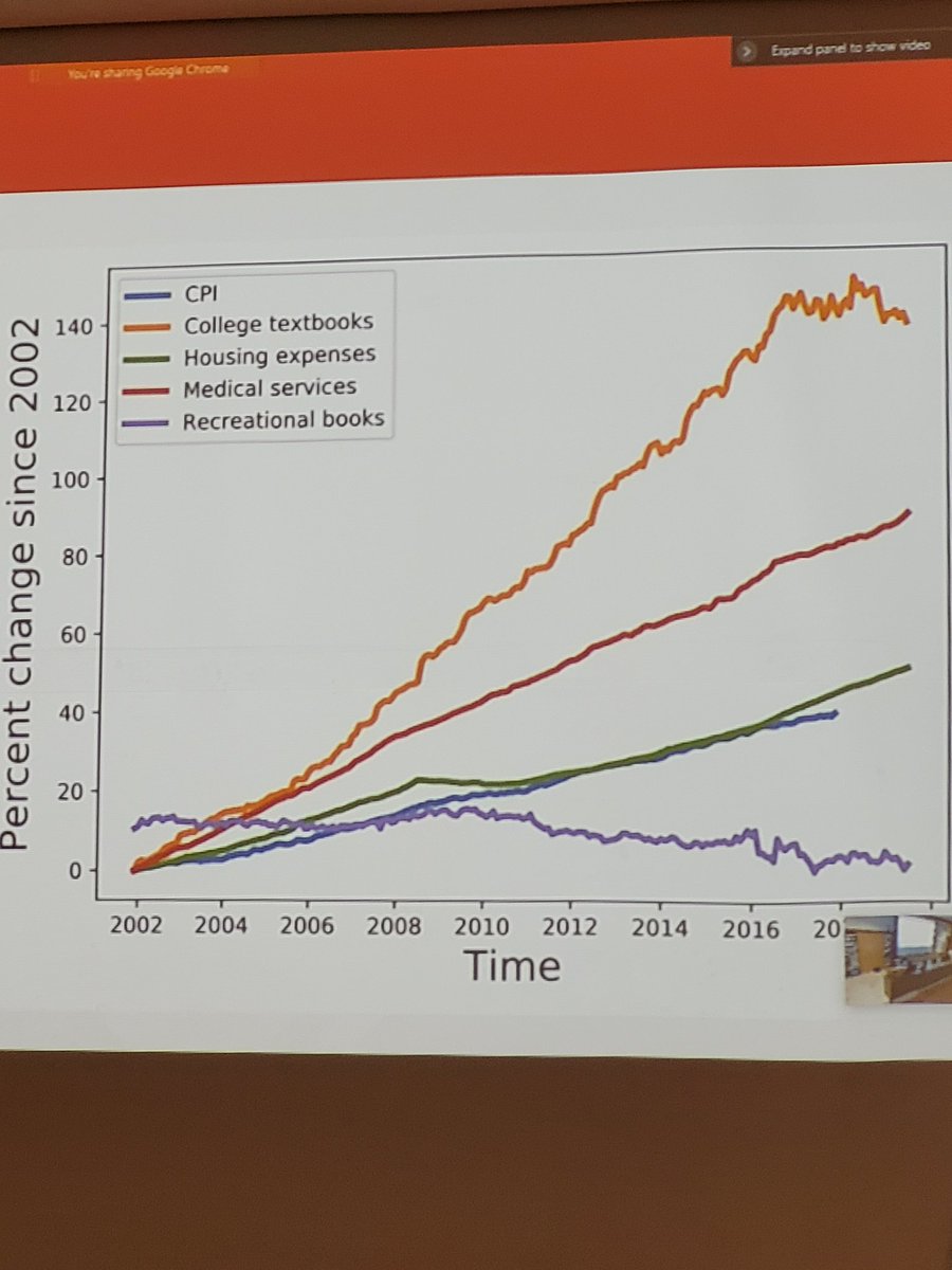 JMHBizLibrarian's tweet photo. Rising costs of textbooks as presented by Leo Lo at #QQML https://t.co/nLPVMBgGvS