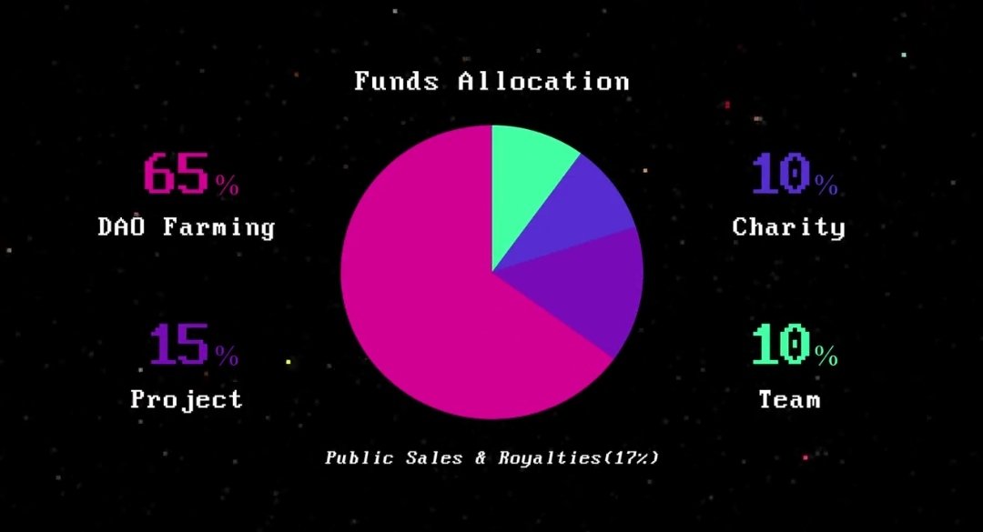 ElrondRanking's tweet photo. 📆7 Days - 7 Reasons to ❤️‍🔥 #PhoenixPixels

2⃣Full Transparency &amp; Clear Explanations
You can expect those from us, as it can be seen in our feed.
Explanations regarding funds allocations as well as decisions were unanimously made.

Your voice is loud🔊on https://t.co/S6OCwkonPO https://t.co/67LrLrTWFj