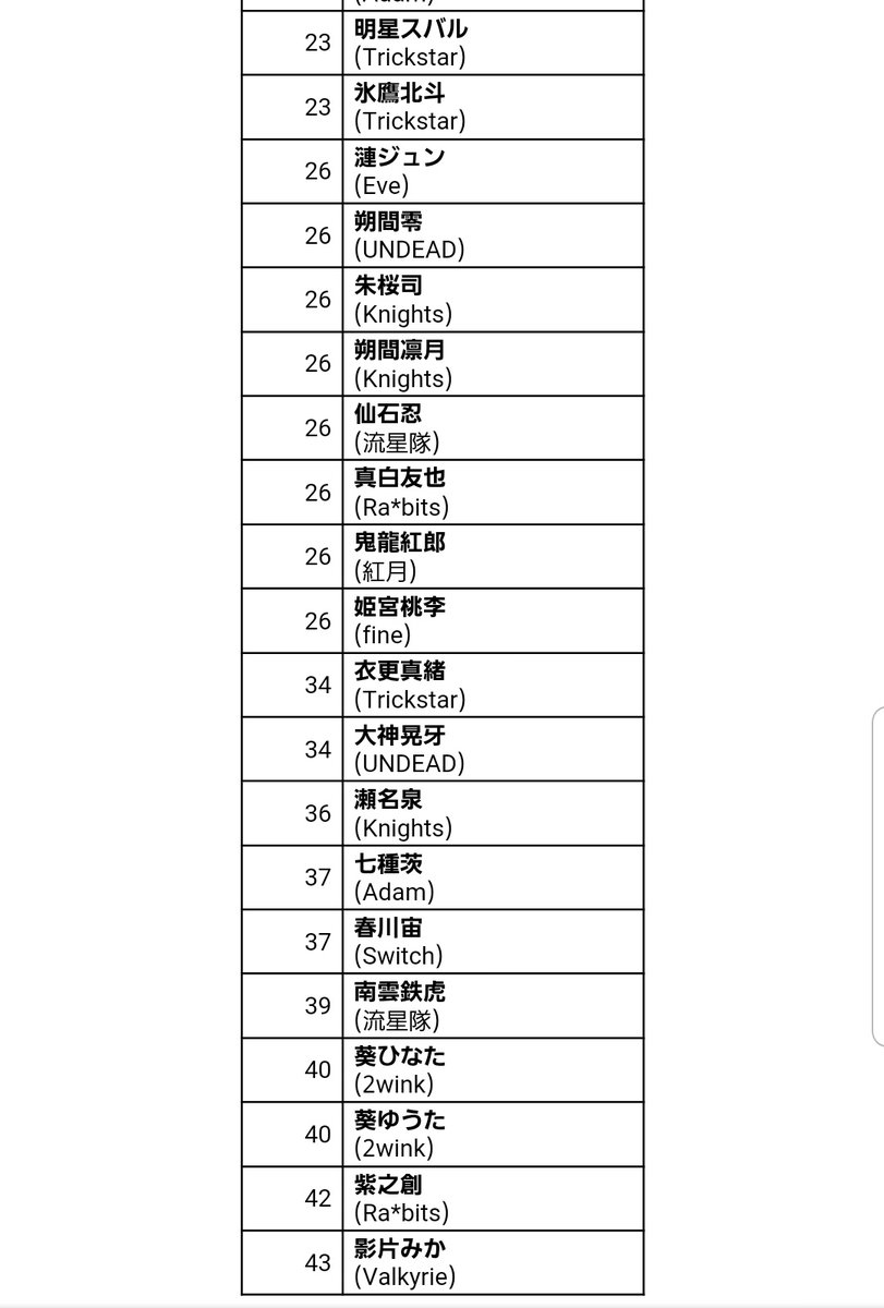 独断と偏見の母親の年齢ソート
一位、そりゃそうやろ 