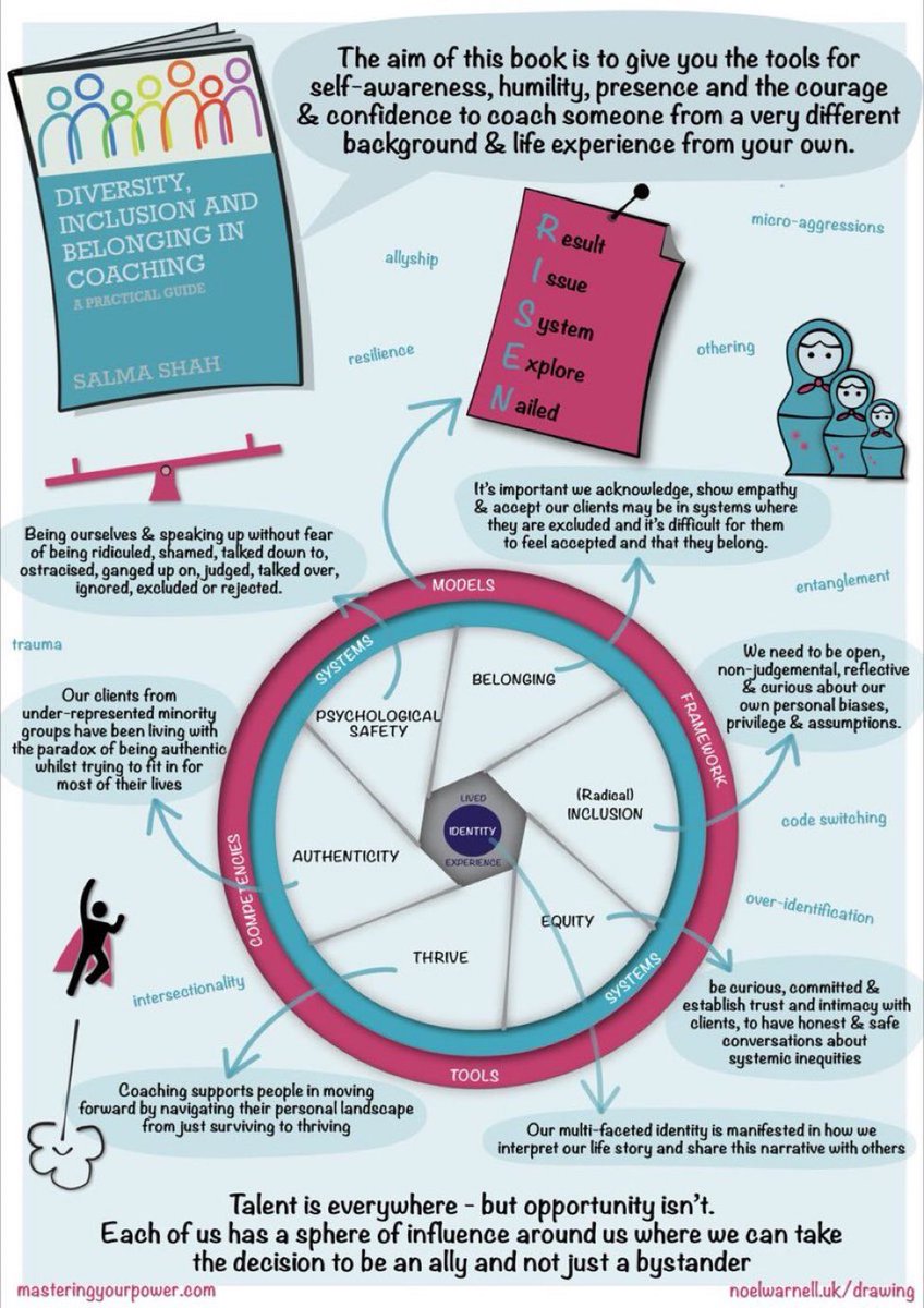 Talent is everywhere, but opportunity isn't.

My book offers practical tools for self-awareness + courage &amp; confidence to coach someone from a different background to your own.

Here’s a wonderful illustration of what’s included! Download your free chapter masteringyourpower.com/free-chapter