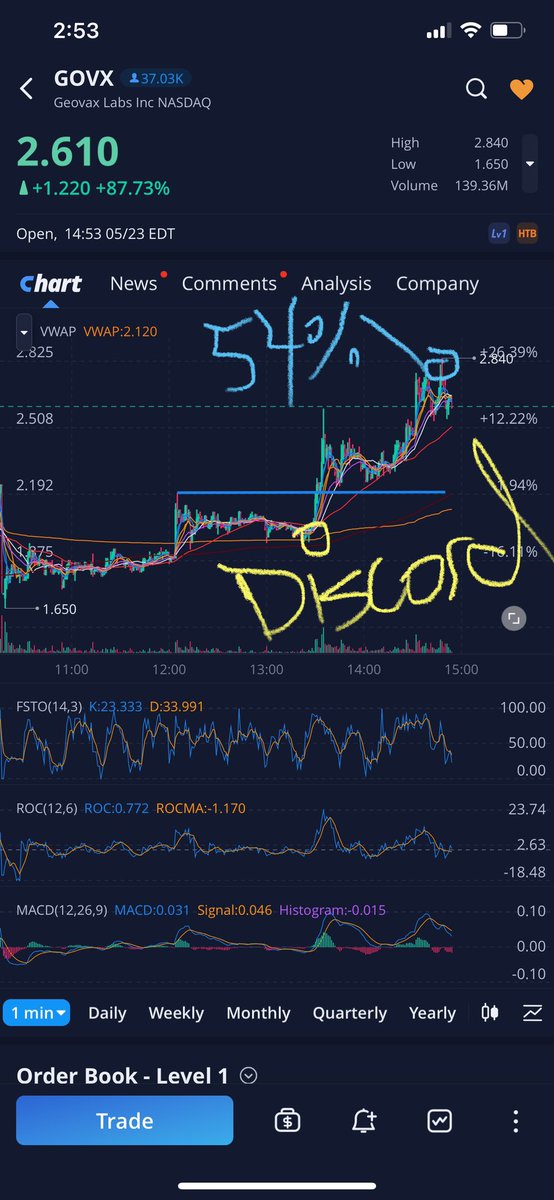 newman_sui's tweet photo. Good Morning #NFTCommunity ‼️

⭐️ NewmanNFT holders⭐️

👉🏻 Private Discord educational session tonight 8:30pm EST in the Alpha Talk VC. (Chart analysis/reading, stock/crypto market talk, NFT analysis, and much more‼️📈🐺📝

#DayTrading #NFTs #Cryptos #invest #Stocks #Web3 https://t.co/oJb4QkYAcP