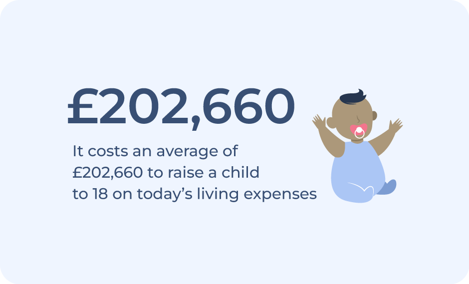 moneyfarmUK's tweet photo. #Financialplanning is key when it comes to #RaisingAChild. Having a clear estimate of the #money that will go into your #childexpenses can save your #familyfinance. Read our extensive research to get the full figures: https://t.co/WieN2yx9XF #childcarecost #parenting #budget https://t.co/V1eyBCD1zs