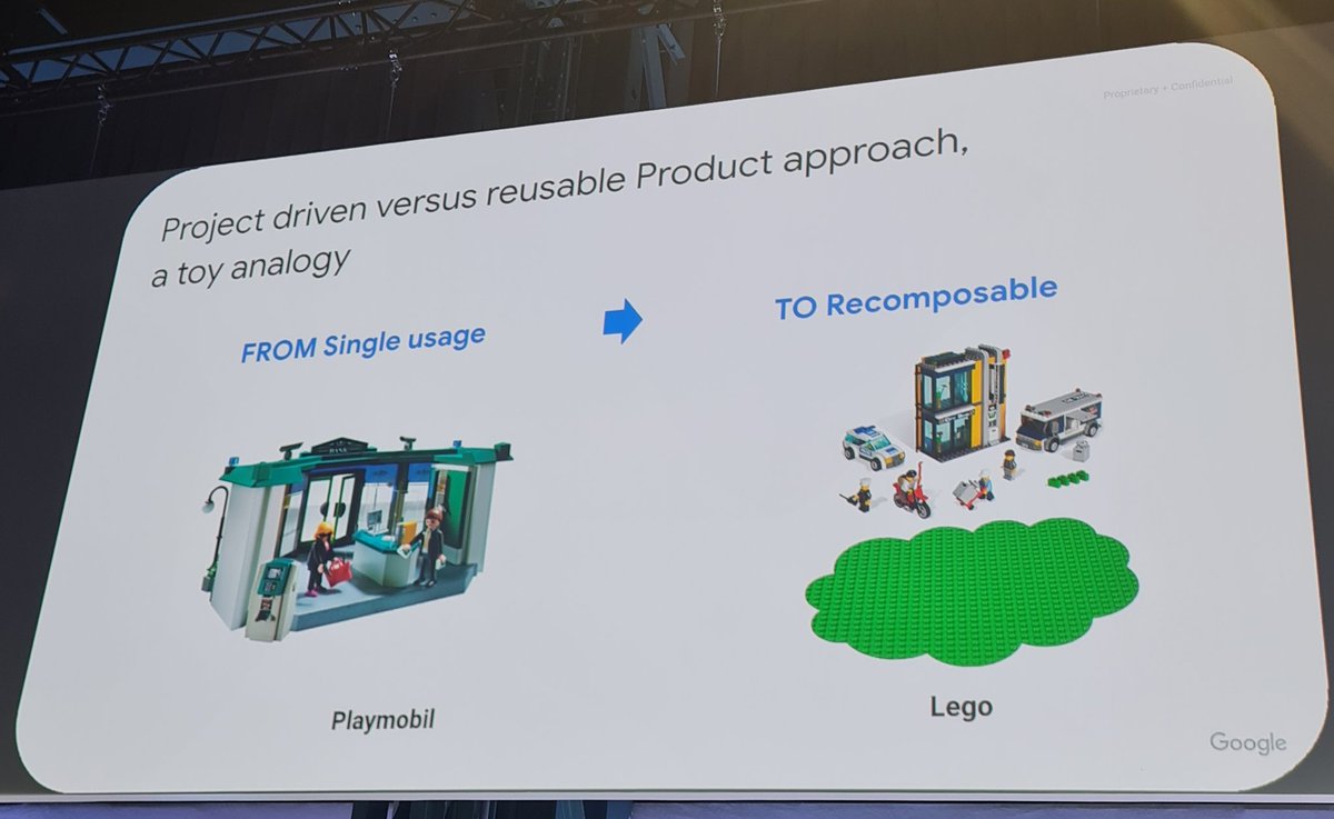 EirGele's tweet photo. Dogital transformation beyond Marketing  - Contribute to deliver reusable assets which will allow us to create synergies #GML2022 https://t.co/yj5T5yyU3u