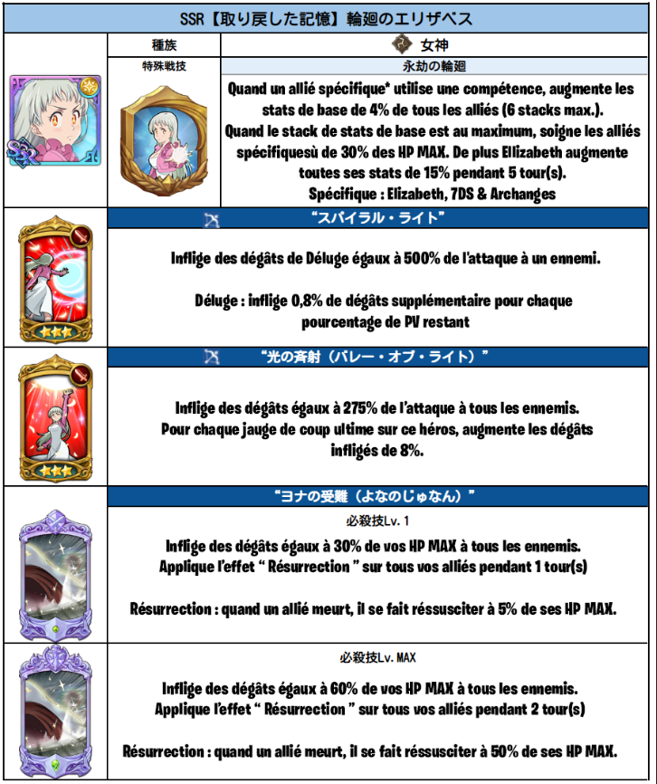 7dsdbfr's tweet photo. [VERSION JP/KR]

Traduction de la nouvelle Elizabeth festival.

Spoiler alert : 6/6 ou rien. https://t.co/btHMZ7HEKa
