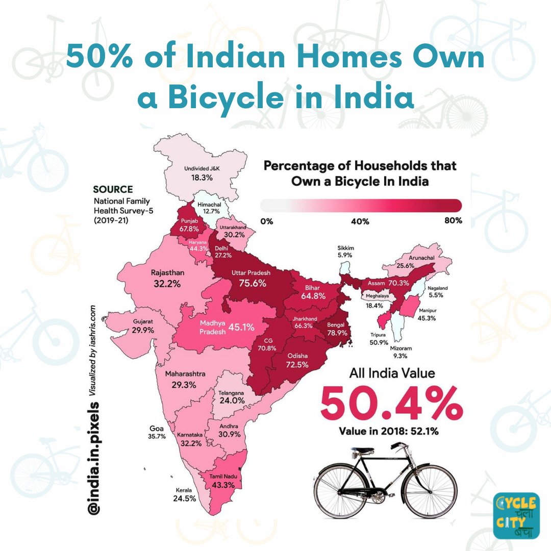 CycleChalaCityBacha tweet media