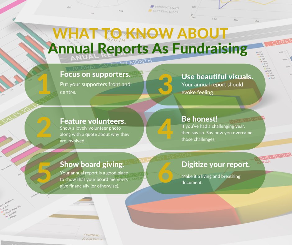 Annual Reports can be an amazing fundraising tool! Today, we wanted to share what you need to know the Top 6 things you need to know about:

1. Focus on your supporters.
2. Feature volunteers.
3. Use beautiful visuals.
4. Be Honest!
5. Show board giving. 
6. Digitize your report.
