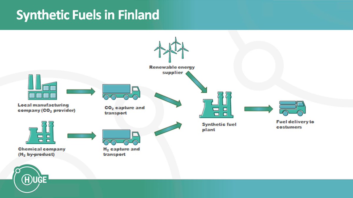 HUGE_Project_EU's tweet photo. 🚨📢🔜 Less than 24 hours until our last #webinar ❗️ Do you want to learn about our case studies in #Scotland &amp; #Finland where we are looking at #green #hydrogen utilization for #heat in @HighlandCouncil buildings &amp; #synthetic fuel ❓Join us #Tomorrow ↘️
https://t.co/iBUqNPgTs2 https://t.co/yyu9oszta8