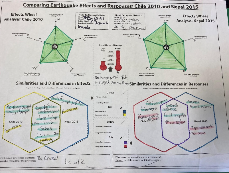 MarshlandHS's tweet photo. Great revision from our Geography students #MHS #Geograpy https://t.co/sq93kdSbi4