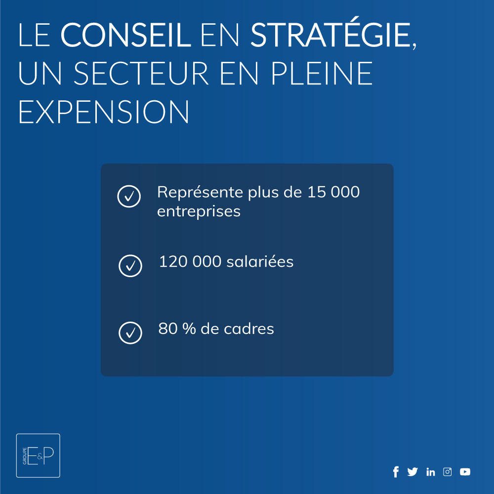 Le conseil en entreprise s’est imposé comme un secteur à part entière ces dernières années et s’est développé à travers le monde entier. 

Consultor.fr vous explique tout sur ce marché : ow.ly/h4Pq50Iqux3