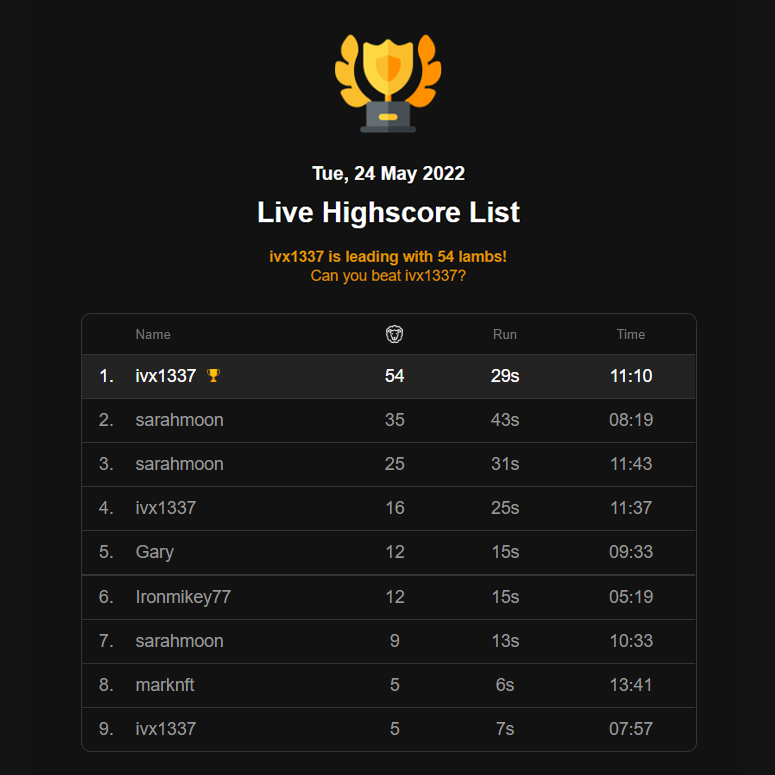 Hunt the Lamb Pre-Registration is now available.
Register @ hangoverwolves.com/register/ to get access to our NFT Game, where you can win daily ETH &amp; Cashprizes.

🗒️ Live Highscore List on our website, where you can see your live results. Payout every midnight! #nft #games #limited