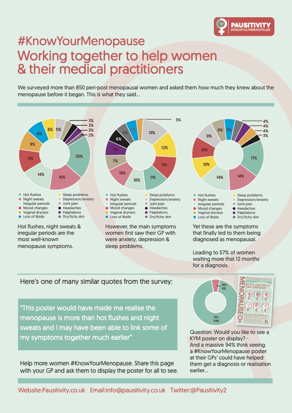 Pausitivity KnowYourMenopause tweet media