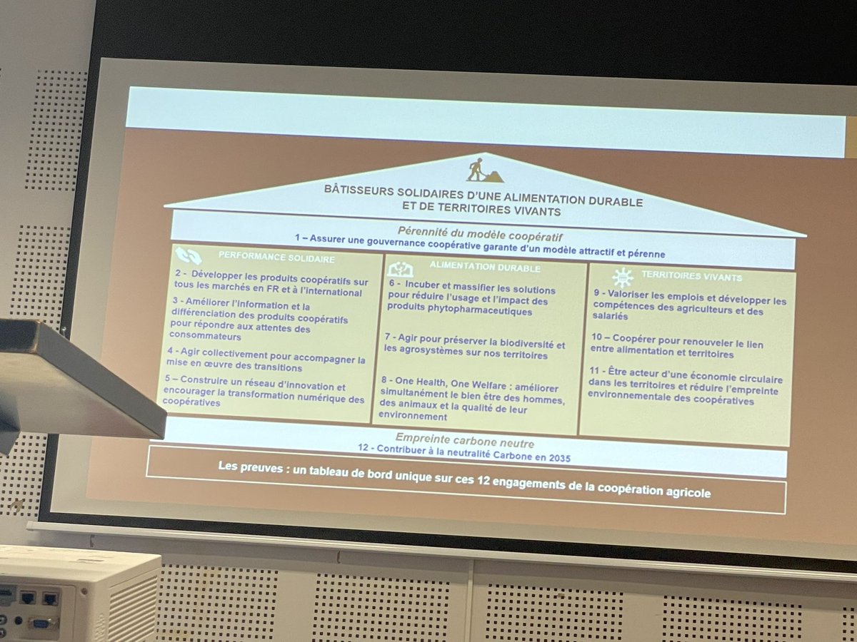 « Bâtisseurs solidaires d’une alimentation durable et de territoires vivants » Assemblée Generale de <a href="/Lacoopagri_NA/">La coopération agricole NA</a> <a href="/NvelleAquitaine/">Nouvelle-Aquitaine</a> avec la présentation par <a href="/ChargeDom/">Dominique Chargé</a> et <a href="/FlorencePradier/">Florence Pradier</a> de la stratégie et des ambitions de <a href="/lacoopagricole/">La Coopération Agricole</a> en présence de <a href="/al_rousset/">Alain Rousset</a>