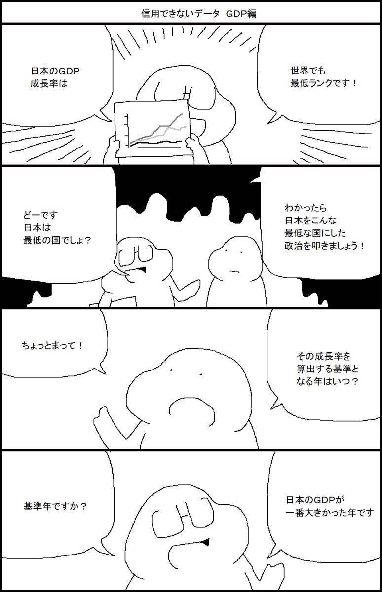 信用できないデータ GDP編 