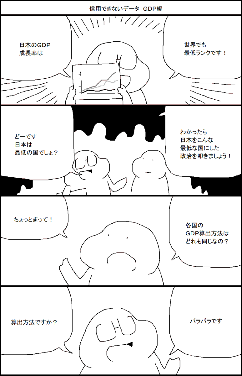 信用できないデータ GDP編 