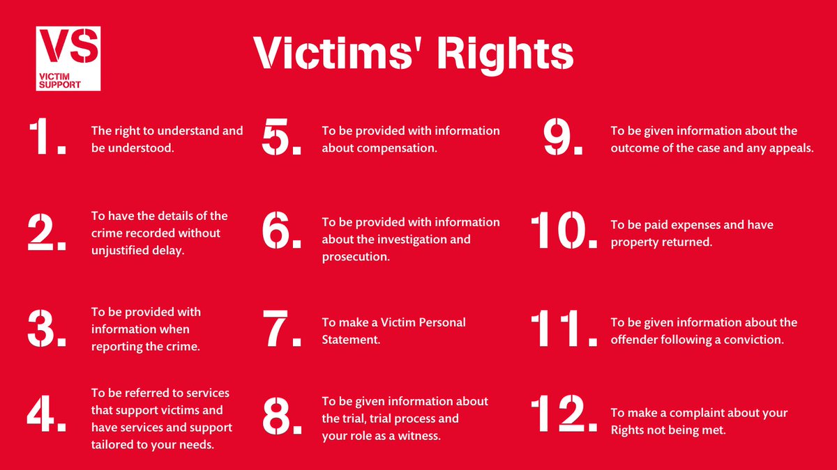 Make sure you know your rights under the #VictimsCode if you've been affected by crime, including the right to access support after a crime, even if the crime has not been reported. 
📞08 08 16 89 111
💻victimsupport.org.uk/live-chat
Our support is free, confidential and available 24/7