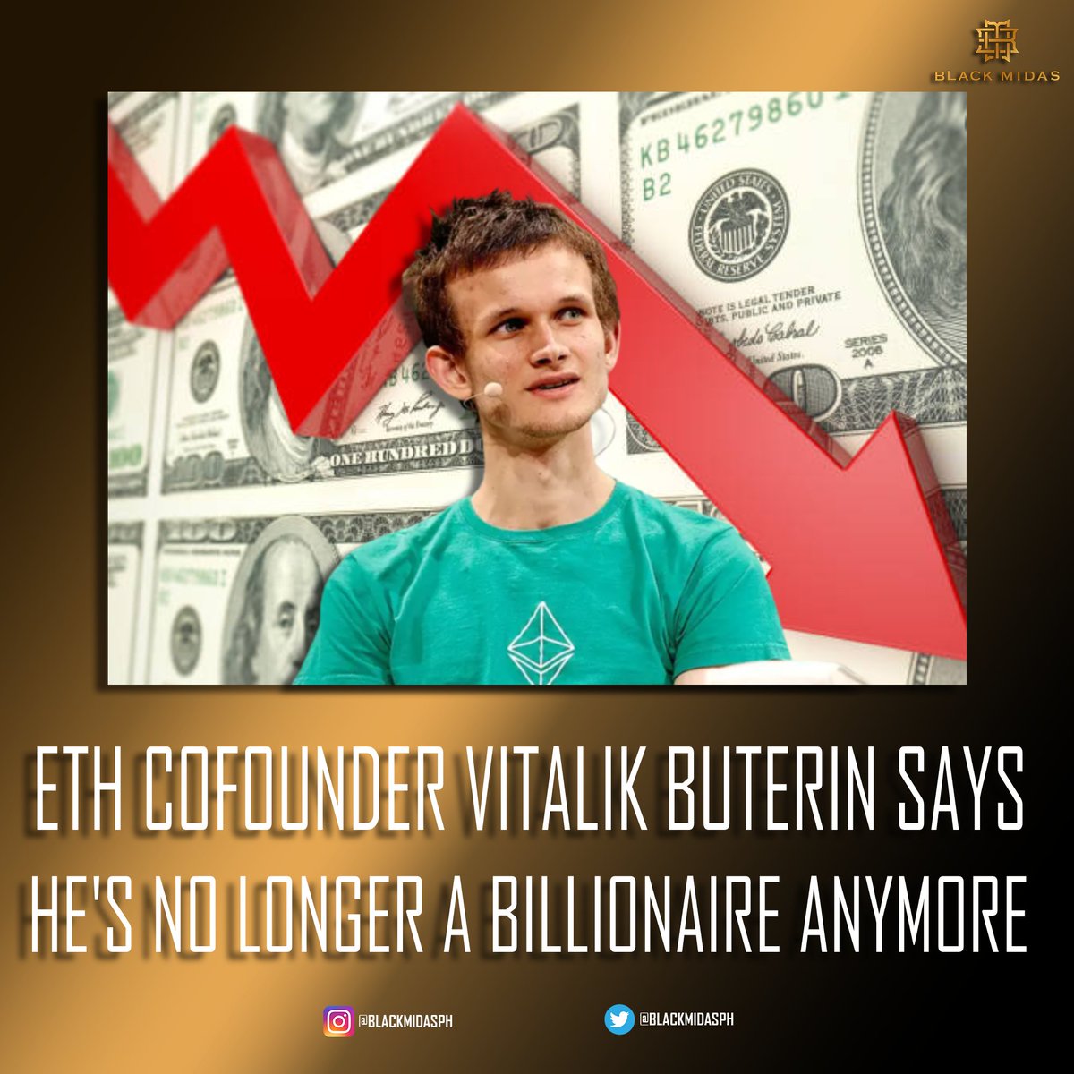 BlackMidasPH's tweet photo. Vitalik Buterin, the cofounder of Ethereum, said on Friday that he is no longer a billionaire.
Since attaining a peak of over $4,800 in November 2021, when his ownership was worth at around $1.5 billion, Buterin's Ether token has dropped by 59 percent. https://t.co/vUfVanEYg1