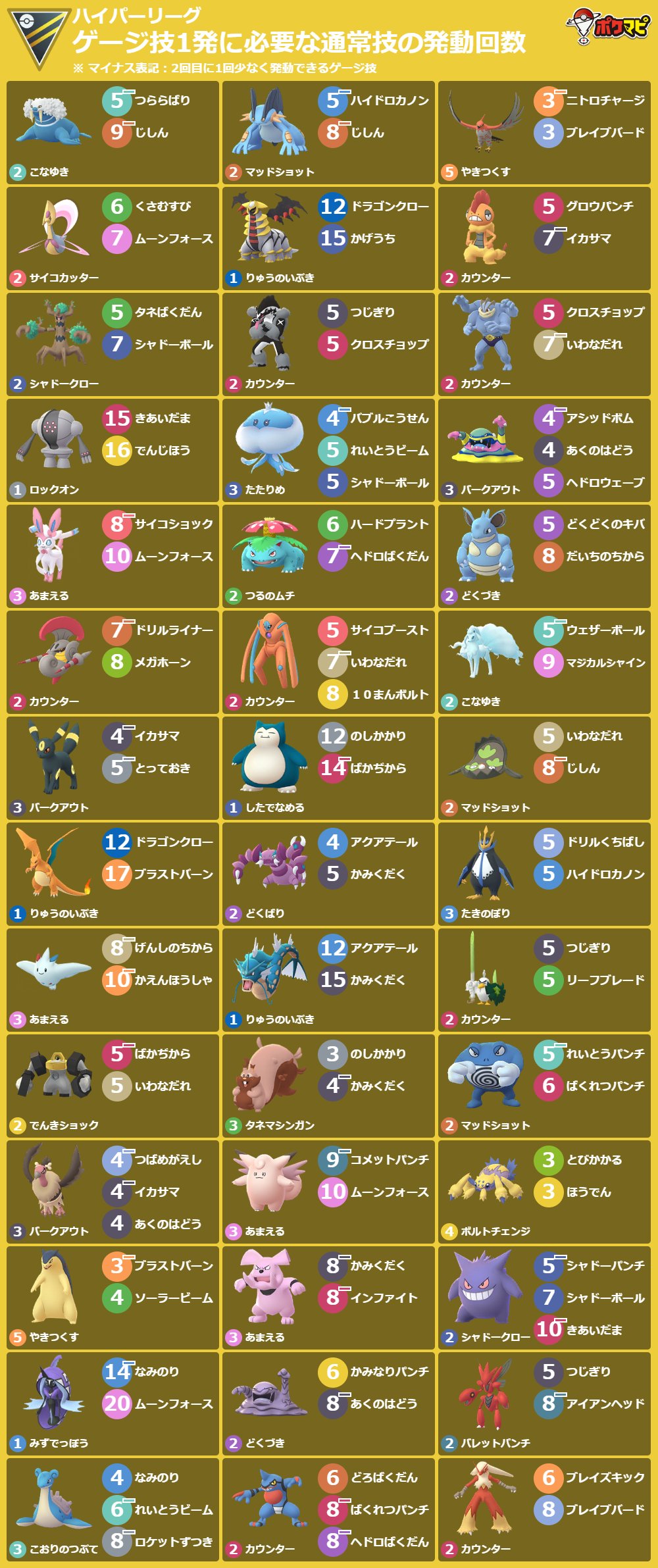 きーくん ポケモンgo徳島 Kiikun Pkmn Twitter