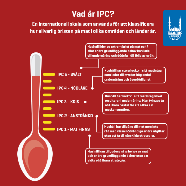 Hungerkrisen tog aldrig slut – den glömdes bara bort. Under tiden föll miljontals av våra medmänniskor i hungersnöd. Vi vill inte att dröjsmålen från 2011 ska upprepas, då mer än en kvarts miljon människor svalt ihjäl till följd av torkan på Afrikas horn #48sekunder