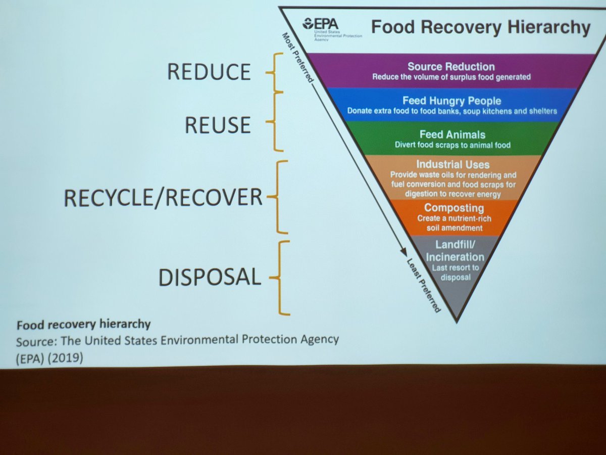 Food waste prevention.
Love this solution! ^.^