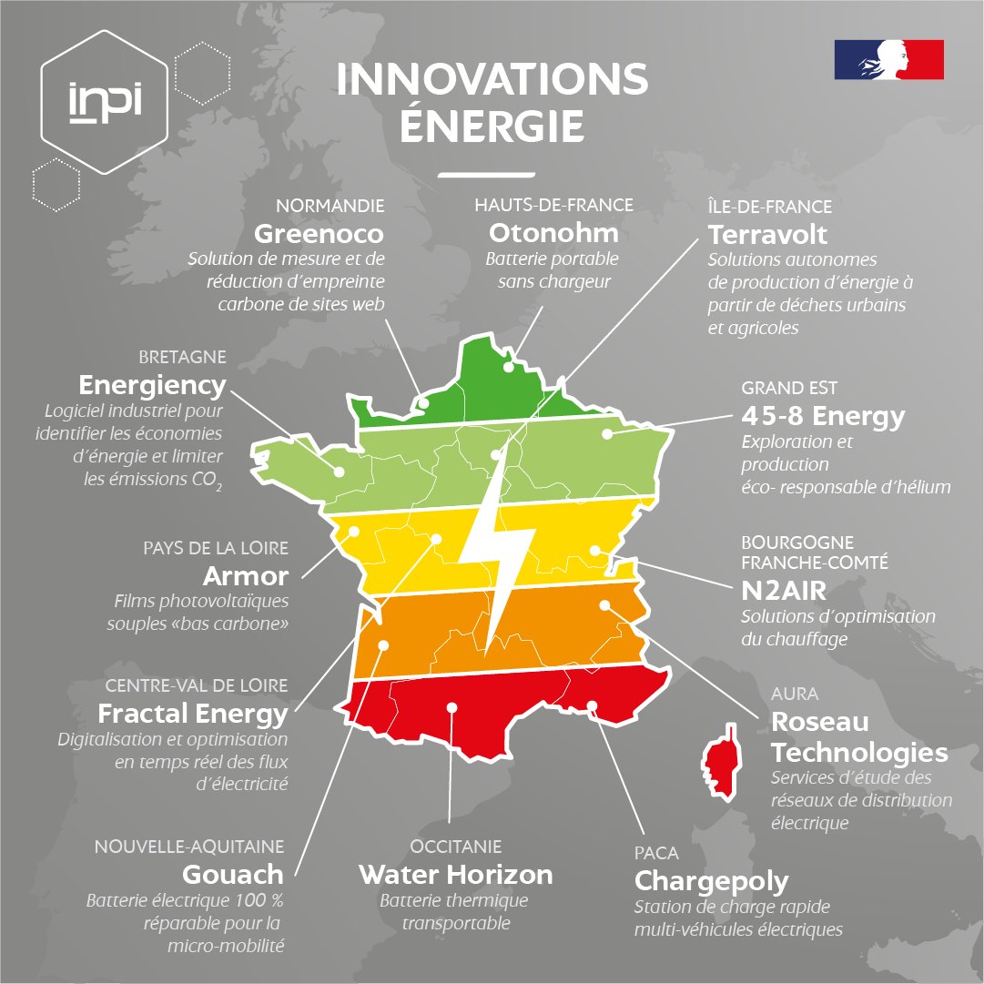 💡 L'#énergie est au cœur des débats de notre société et c'est le sujet de notre carte des innovations de mai ⤵️

🔒 Des innovations françaises qu'il faut protéger. 
Nos chargés d'affaires accompagnent les entreprises dans leur stratégie #PI au quotidien partout en 🇫🇷
