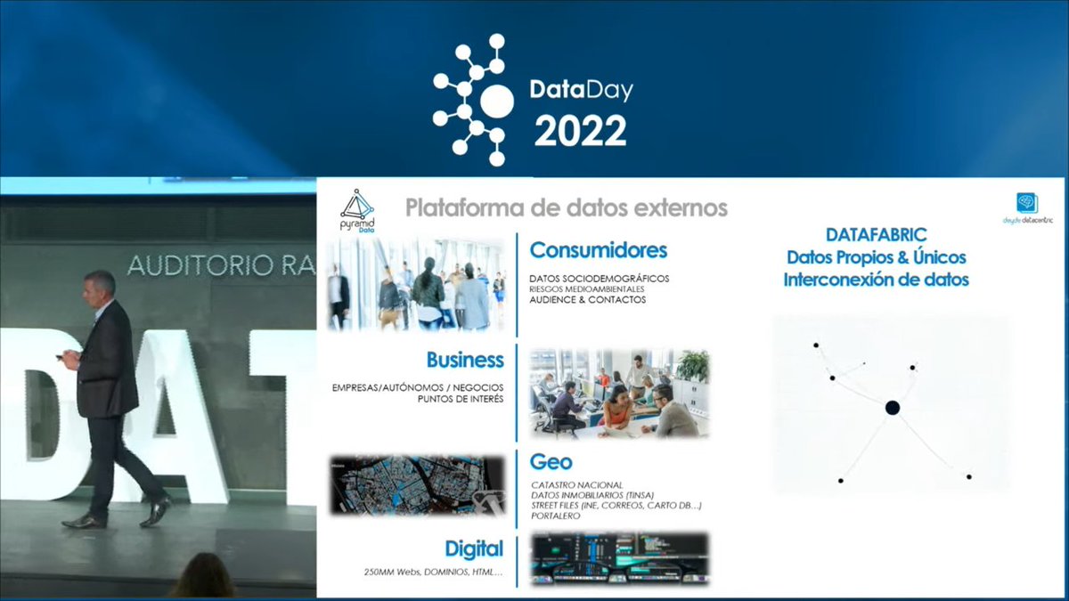 Nuestro Business Development Manager Olivier leFauconnier, nos explica 4 casos de uso de nuestra plataforma de datos externos Pyramid #dataday2022