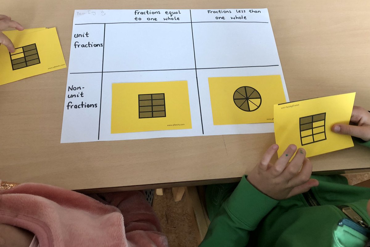 ali_hobden's tweet photo. G3 using their communication and reasoning skills to sort different visual representations of fractions into a Carroll diagram. #maths #thinkingclassroom With the help of @gfletchy fraction cards. https://t.co/Wt49eGnYAC