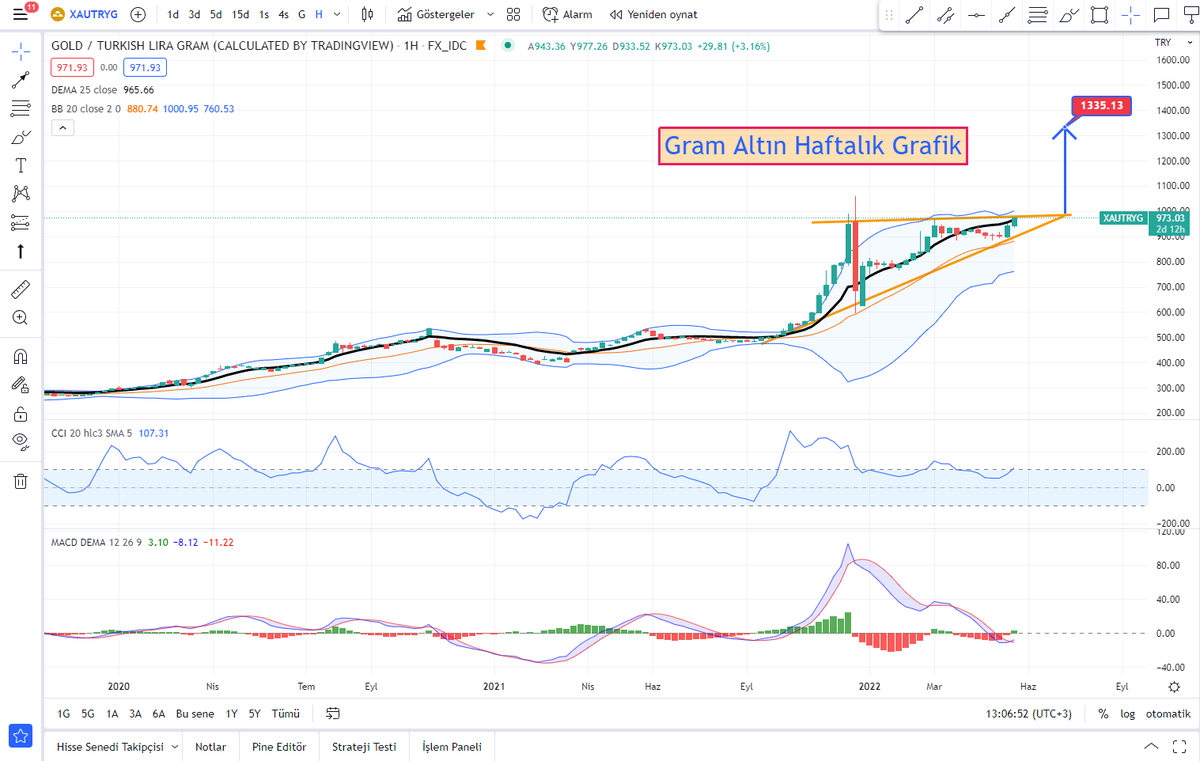 #GRAMALTIN  Haftalık grafikte formasyon ve analizi 👇👇👇

Detaylı bilgi ve eğitimlere katılmak isteyenler ozgurkaraduman.club adresine kayıt bırakarak katılım sağlayabilir.
Telegram sohbet grubumuza herkesi bekliyoruz
t.me/MoneyballVIP