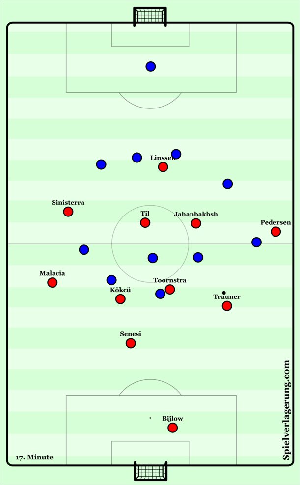 As Arne Slot’s Feyenoord side prepare for today’s #UECLFinal against Roma @EvertvanZoelen’s team analysis guides you through how Slot implemented a radically different playing style and some of the challenges faced along the way spielverlagerung.com/2022/01/29/arn…