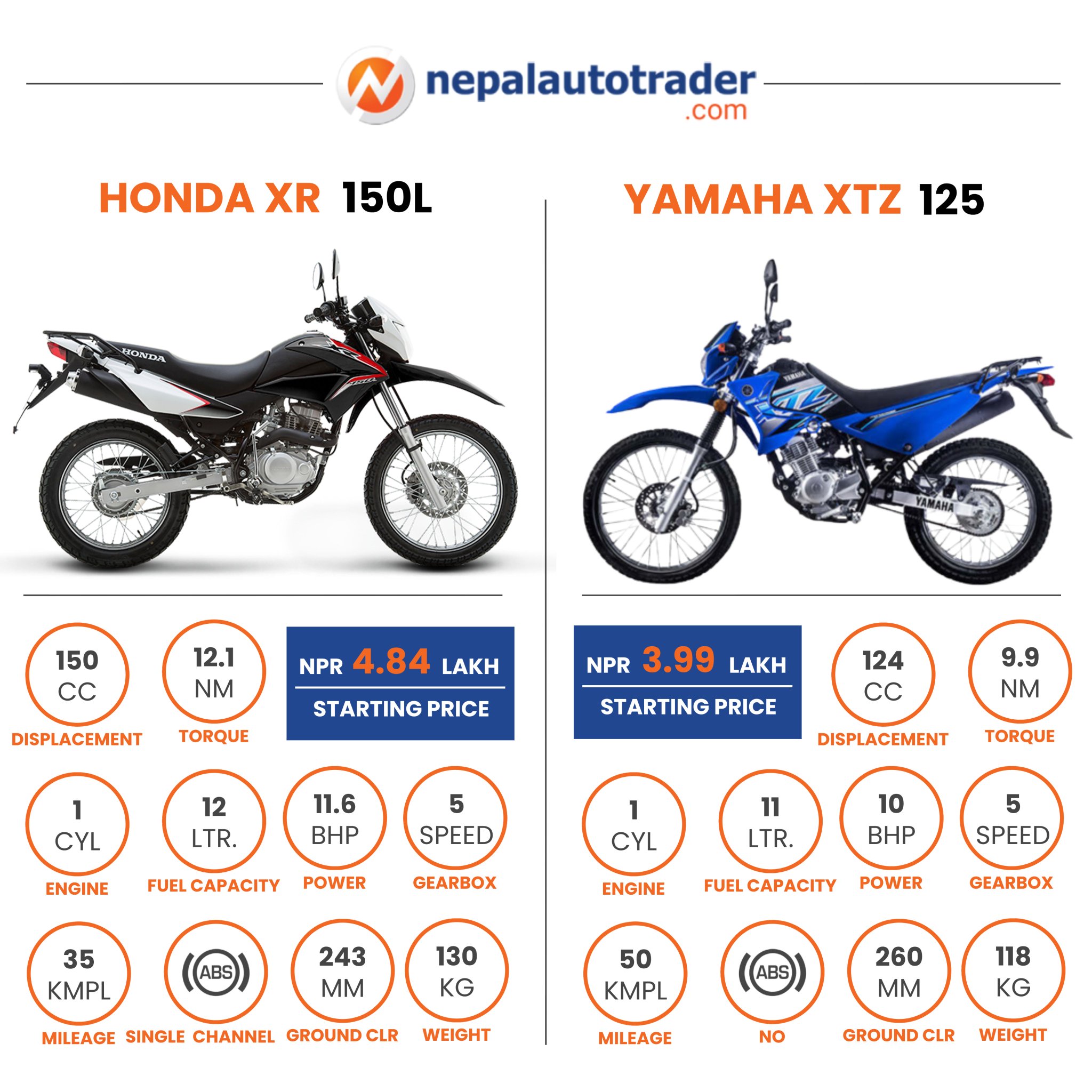 Yamaha xr on sale 125 price