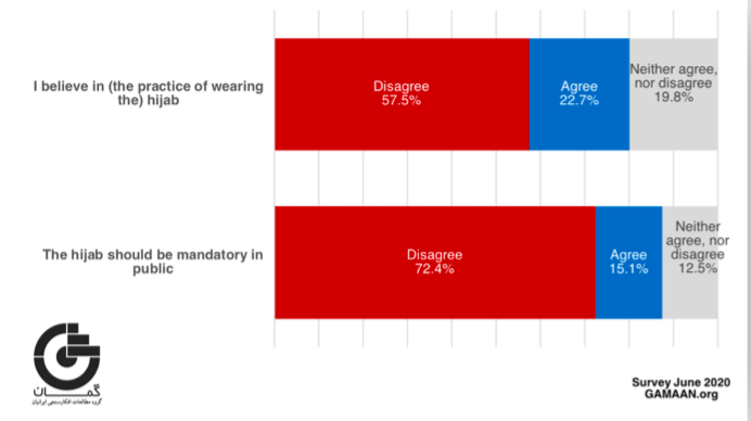 Is the veil a matter of culture or of compulsion?

In our latest post, <a href="/JYeroshalmi/">Jessica Yeroshalmi</a> speaks about the weaponization of culture as a tactic of oppression in Iran. 

🔗blogs.lse.ac.uk/eurocrisispres…