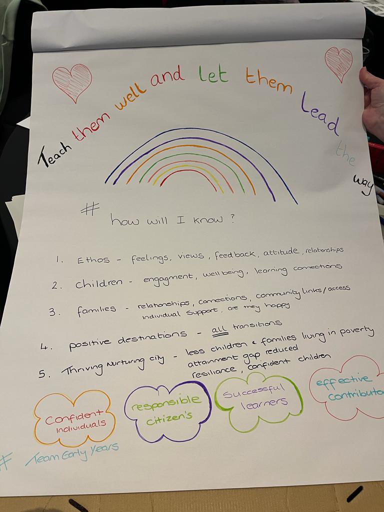 Kirsten Dempster (@kirstendempste2) on Twitter photo Creating our vision fir GCC Education Services… 🌈 #GCCLookingForward
<a href="/BarlanarkFlc/">Barlanark FLC</a> <a href="/LochviewS/">Lochview Nursery School</a> <a href="/ArdnahoeNursery/">Ardnahoe Nursery</a> <a href="/bonnybroom1/">Bonnybroom Nursery</a> <a href="/BuchlyvieN/">BuchlyvieNursery1</a> <a href="/HilltopNursery2/">Hilltop Nursery</a> Creating our vision fir GCC Education Services… 🌈 #GCCLookingForward
<a href="/BarlanarkFlc/">Barlanark FLC</a> <a href="/LochviewS/">Lochview Nursery School</a> <a href="/ArdnahoeNursery/">Ardnahoe Nursery</a> <a href="/bonnybroom1/">Bonnybroom Nursery</a> <a href="/BuchlyvieN/">BuchlyvieNursery1</a> <a href="/HilltopNursery2/">Hilltop Nursery</a>