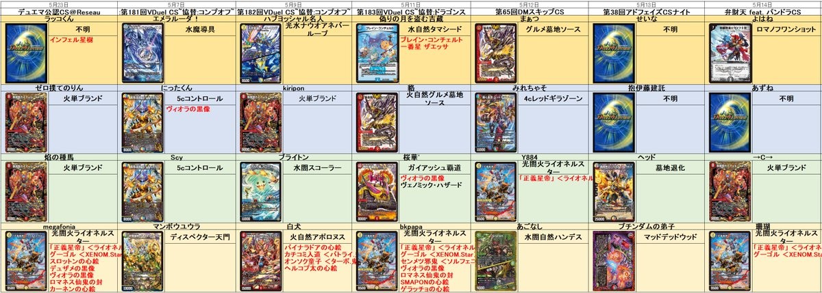 続いてオリジナル 26 火単ブランド 22 墓地退化 17 5cコン 10