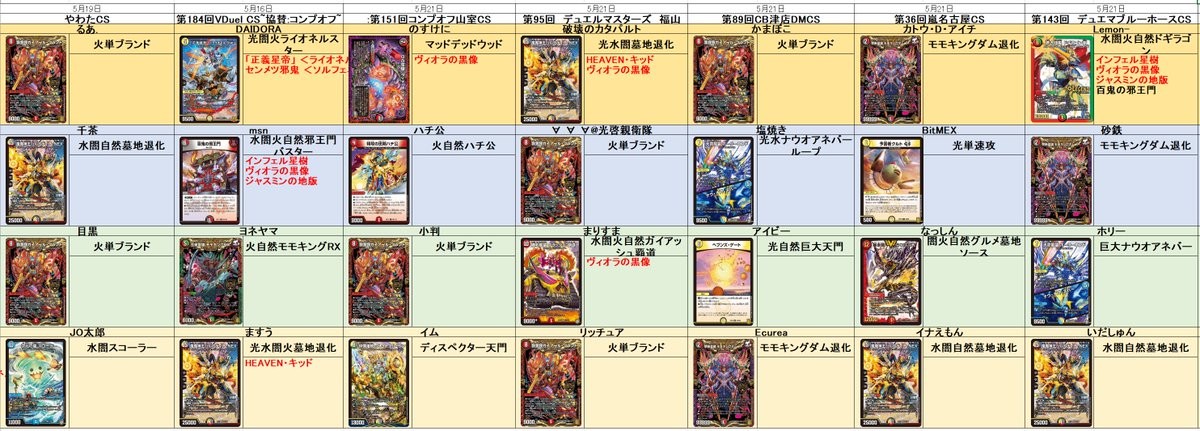 続いてオリジナル 26 火単ブランド 22 墓地退化 17 5cコン 10