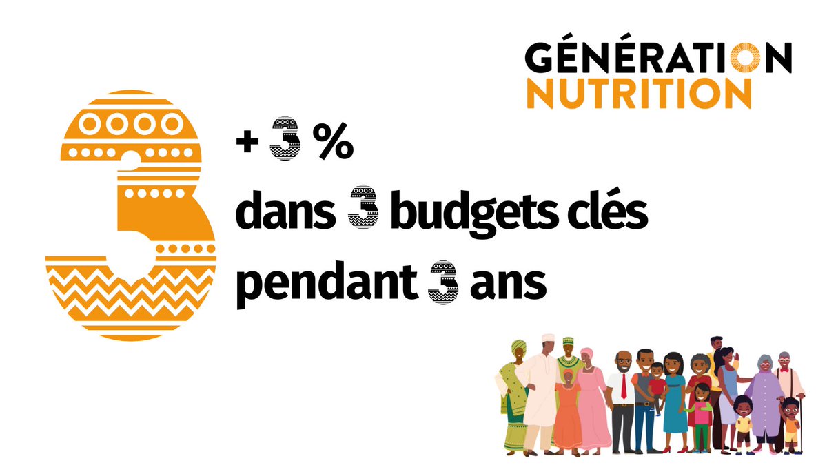 suncsa_wa's tweet photo. Des financements innovants existent et peuvent être mis en œuvre pour augmenter le financement national de la nutrition. 

Comptons 3x plus sur nos propres forces

Investissons pour une #GénérationNutrition ✊🏾

👉🏾Rejoignez la campagne #GénérationNutrition en partageant ! https://t.co/qnvjdhwIXm